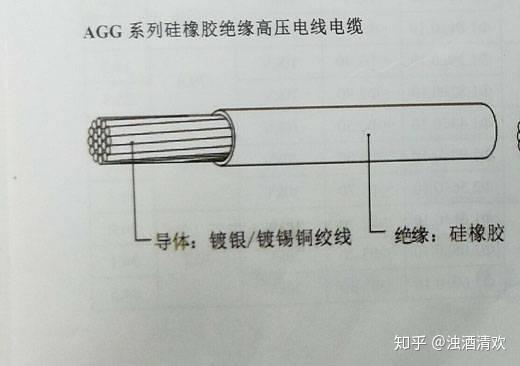 為何硅膠線可以耐高溫？