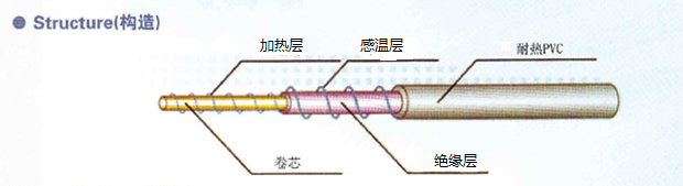 PTC雙層發(fā)熱線的工作原理