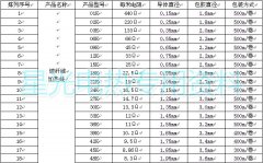 高品質(zhì)碳纖維加熱線廠家規(guī)格電阻表技術(shù)參數(shù)！