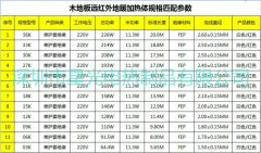 木地板采暖碳纖維發(fā)熱線設(shè)計功率標(biāo)準(zhǔn)